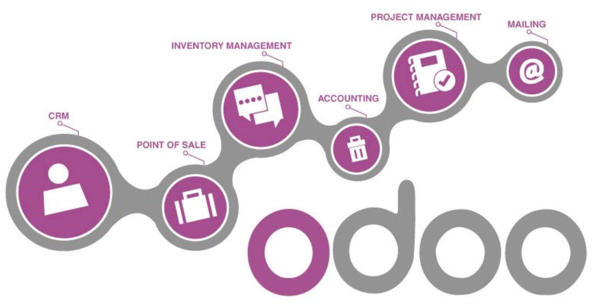 Odoo Customization & Deployment