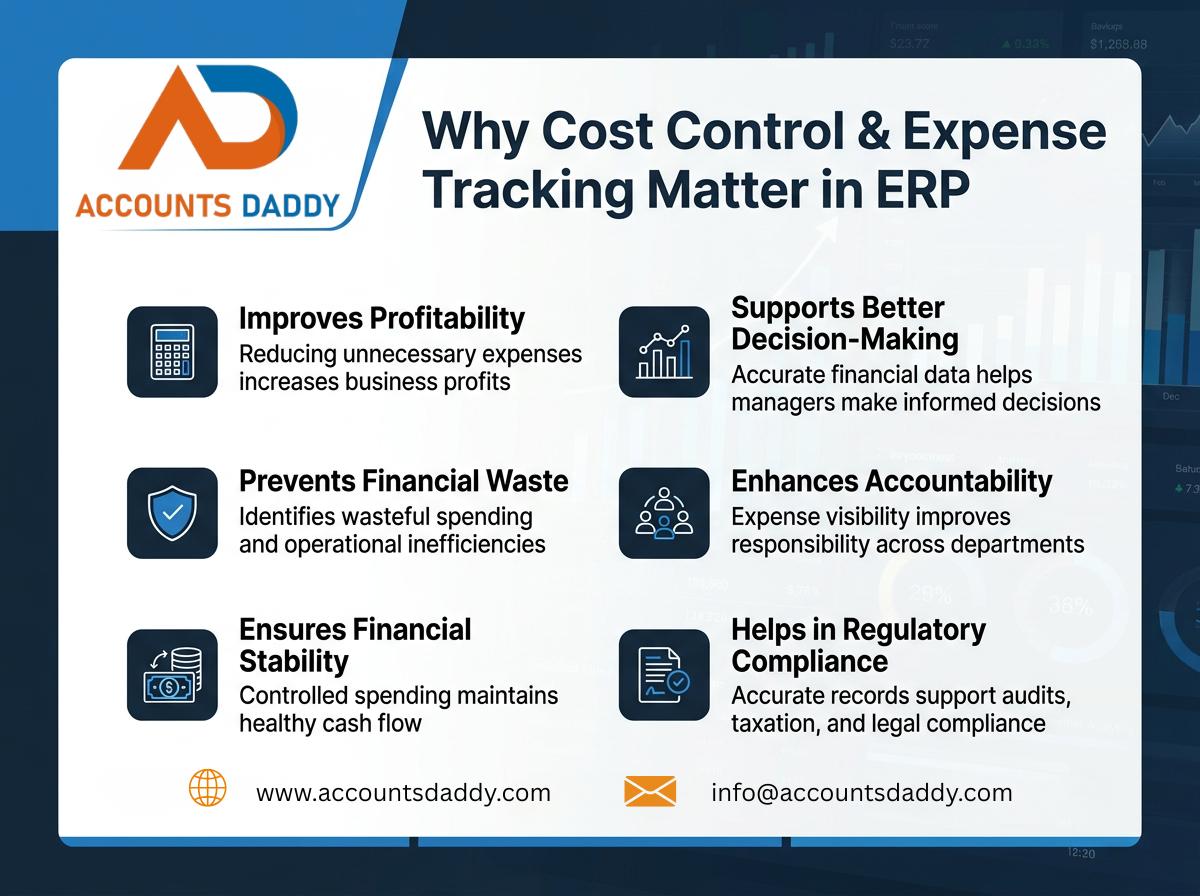 Why Cost Control and Expense Tracking are Important